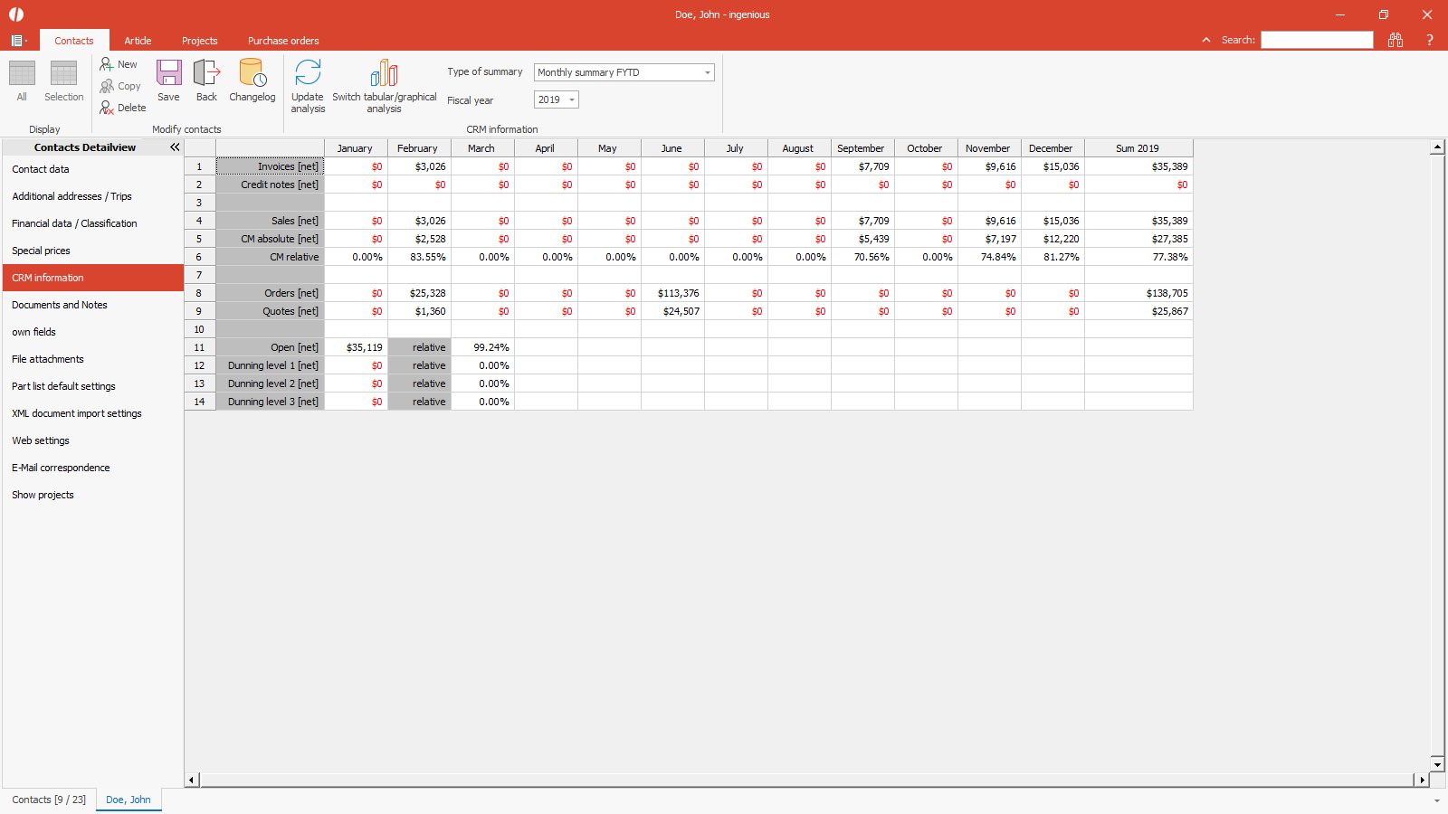 ingenious software customer statistic