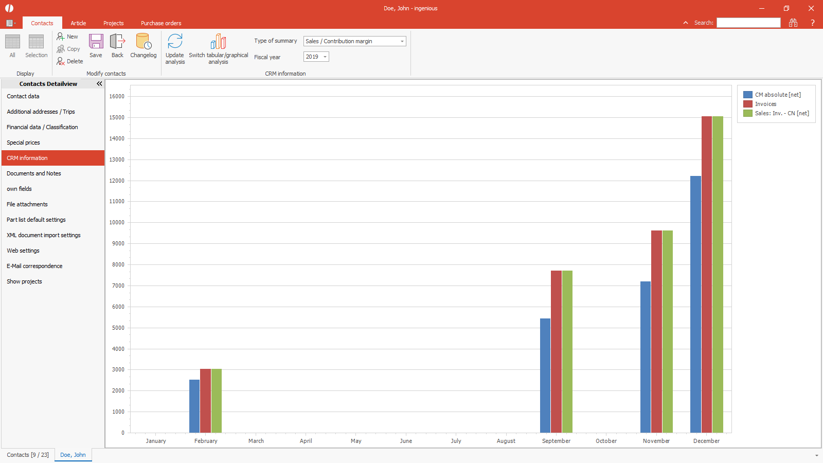 ingenious software contacts detailview statistic chart