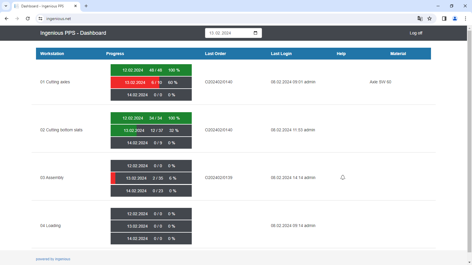 Paperless production dashboard