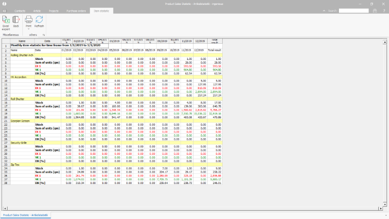 Click to Enlarge Example product statistic