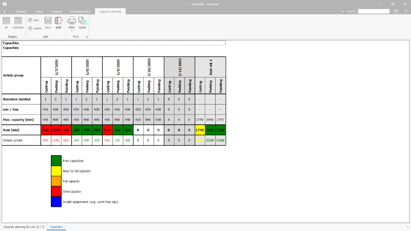 Click to Enlarge Capacity planning