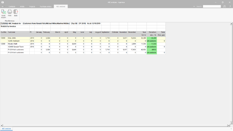 ABC - customer analysis