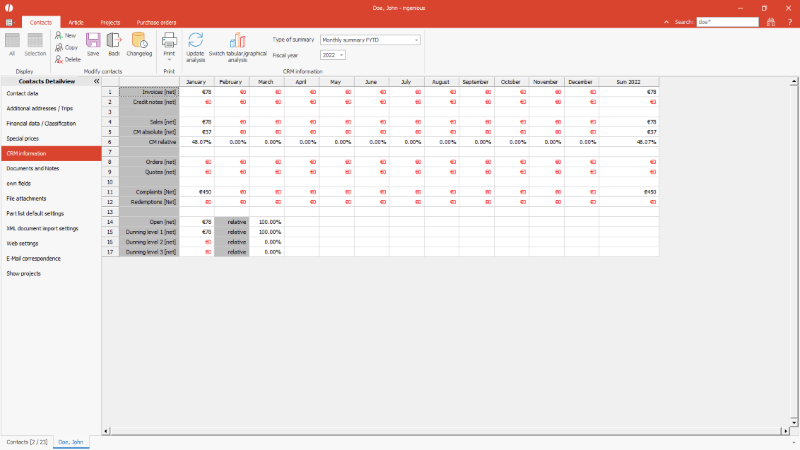CRM information with complaints and redemptions