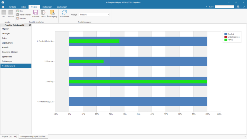 Feedback of the production status in the project