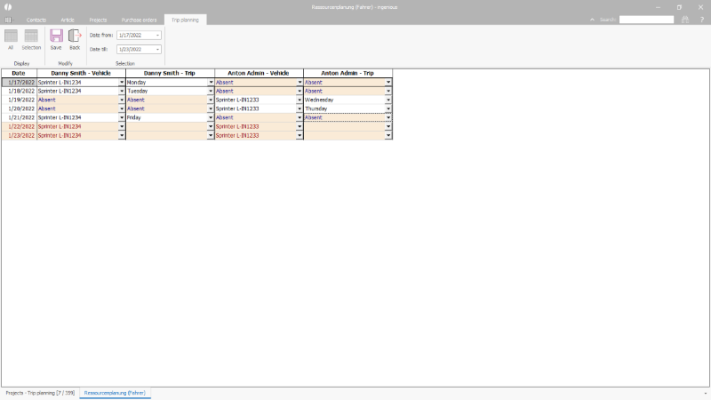 Click to Enlarge Resource planning of the trip planning